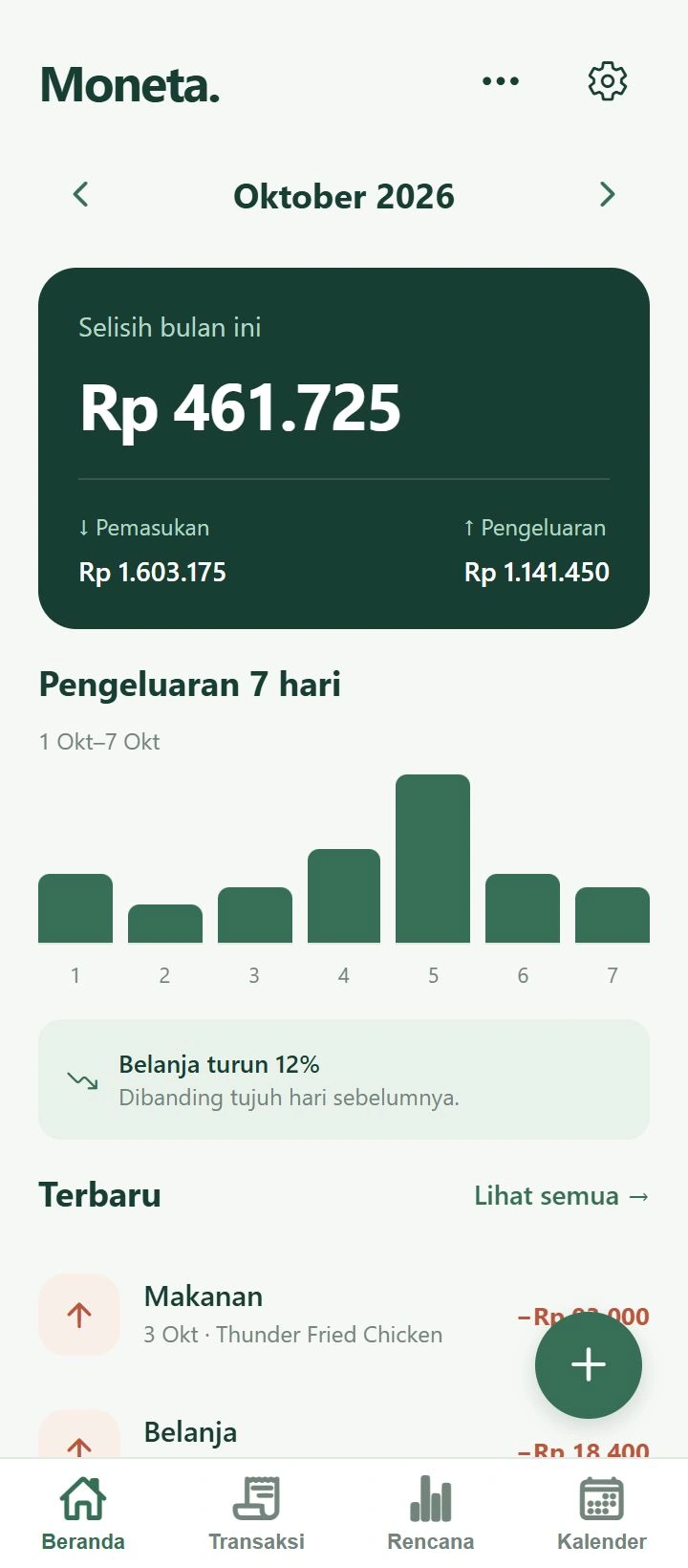 Pratinjau Beranda Moneta 1.6.1 dengan ringkasan dan grafik pengeluaran